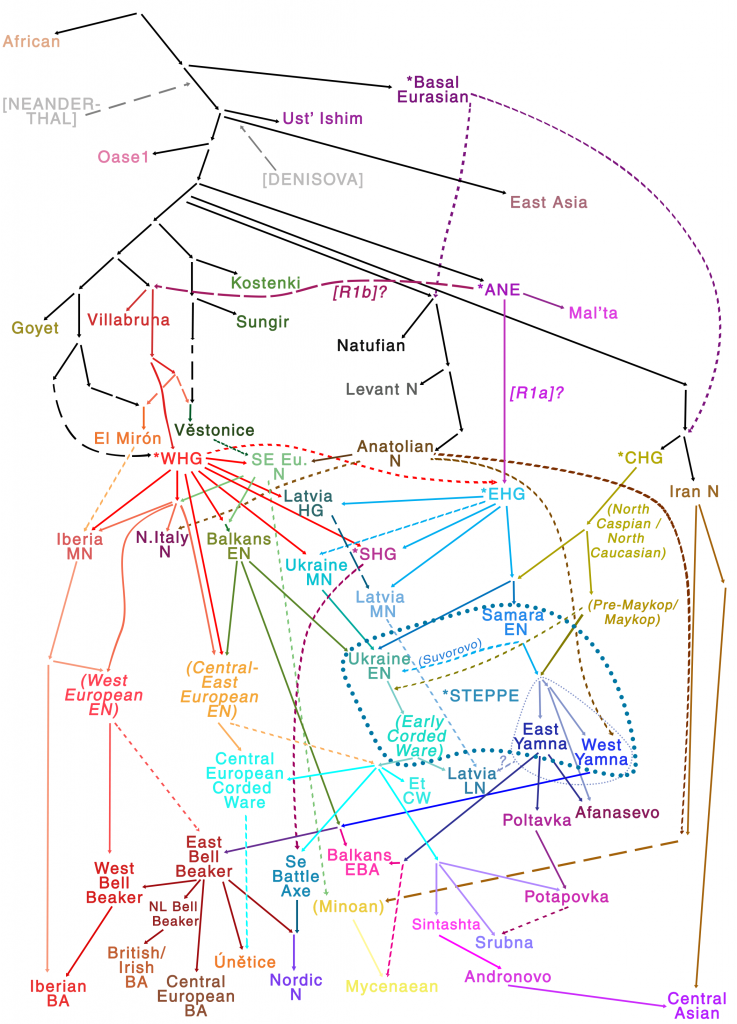 genetic-history-europe-eurasia