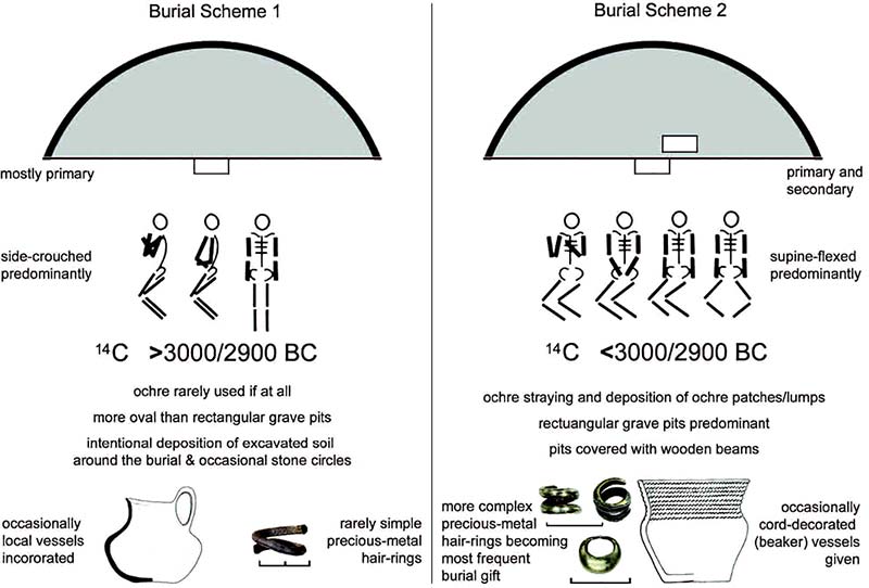 pit-grave-burial-schemes