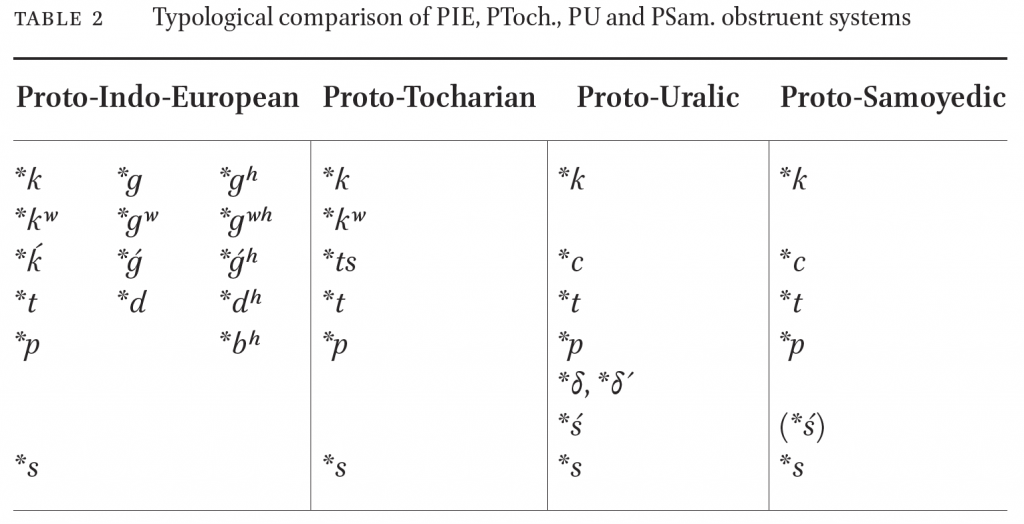tocharian-uralic-consonants
